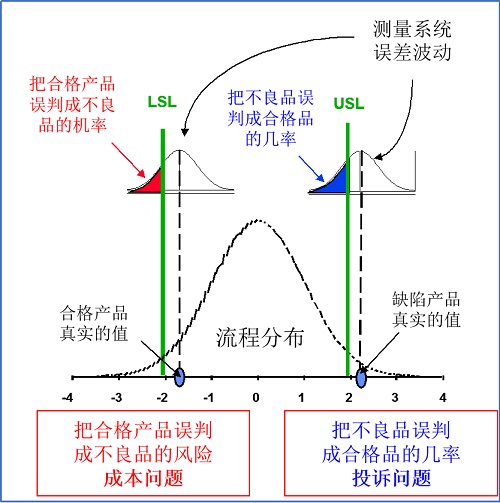 精益車間質量管理之理解測量系統分析 精益車間質量管理之理解測量系統分析