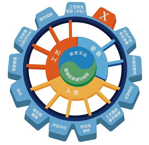 精益車間工藝管理的重要性 精益車間工藝管理的重要性