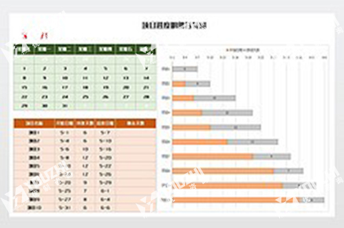 【優制精益咨詢好文】精益車間工具之甘特圖的定義及使用