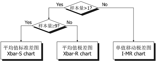 【優制精益咨詢好文】精益車間之統計過程控制SPC