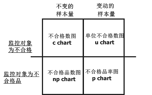 【優制精益咨詢好文】精益車間之統計過程控制SPC